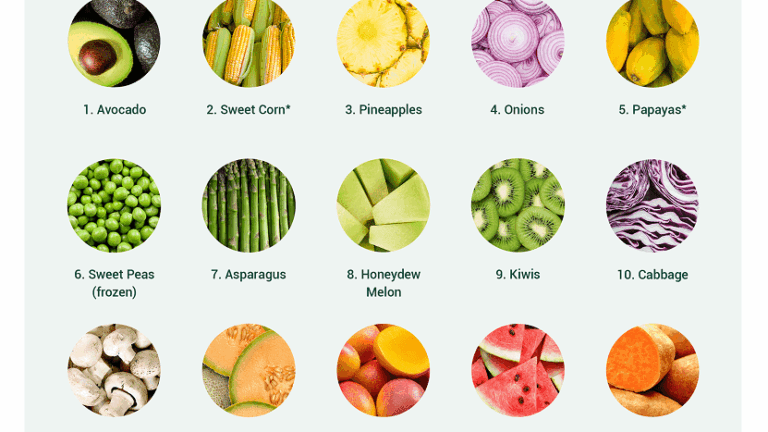 Dirty Dozen Clean 15 Printable