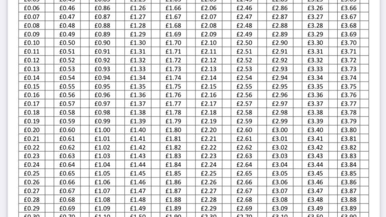 Penny Savings Challenge Printable Pdf Free Printable Free Templates