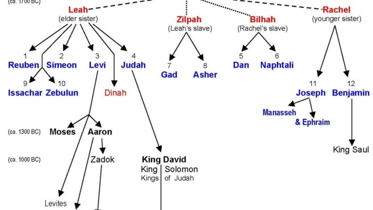 12 Sons Of Jacob Printable Vrogue Co
