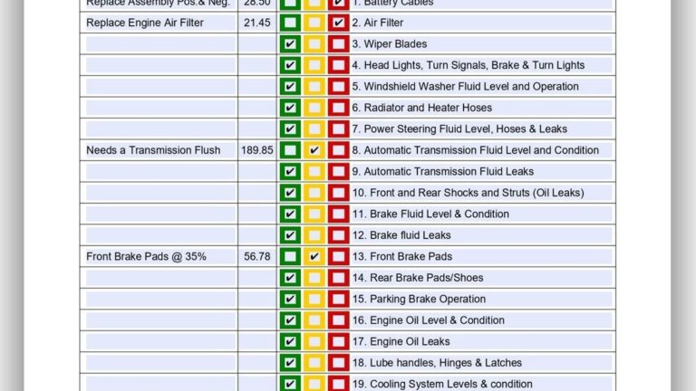 27 Point Visual Vehicle Inspection Form Fillable PDF Multi Point