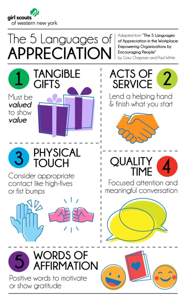 5 Languages Of Appreciation Quiz Printable