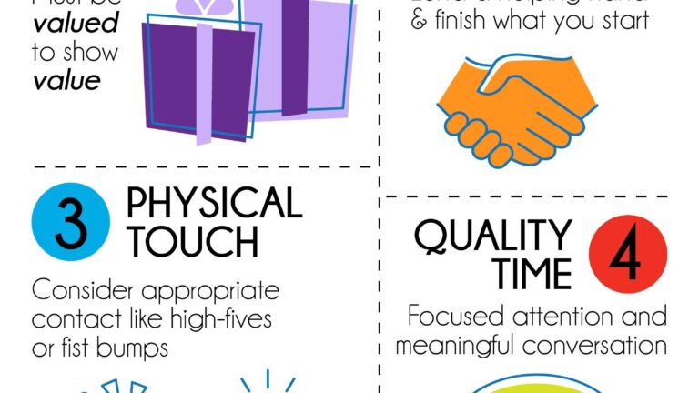 5 Language Of Appreciation For Volunteers