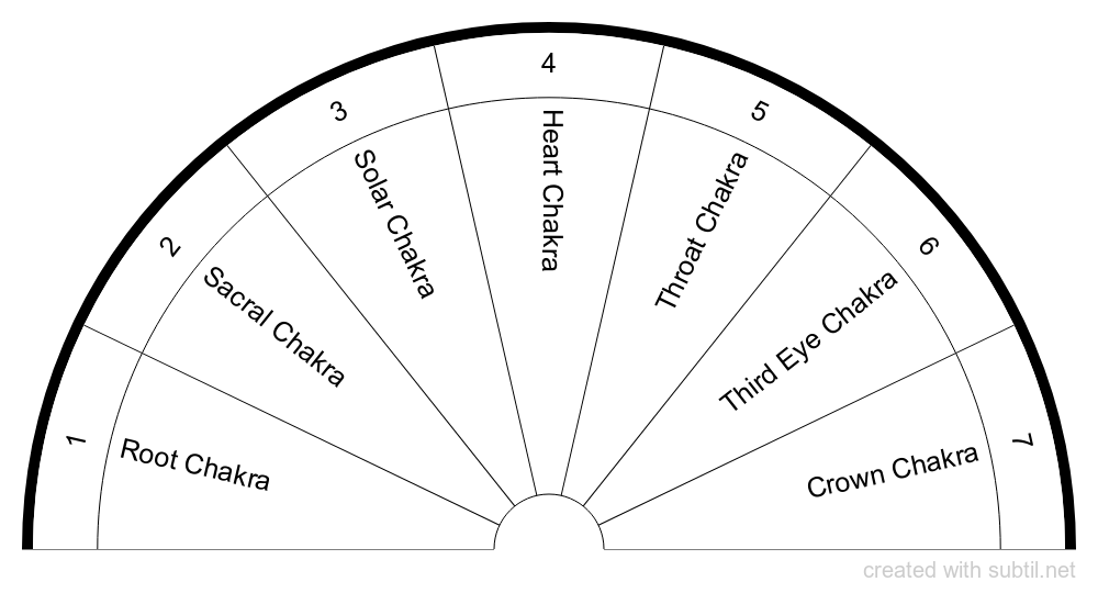 Beginner Printable Free Pendulum Charts Pdf Printable Templates