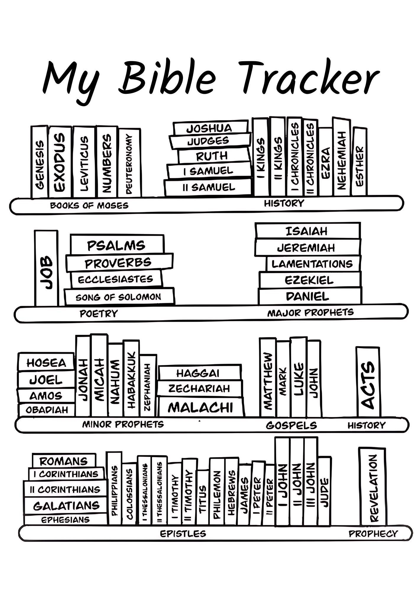 Bible Reading Tracker Color Coding Books Of The Bible Bible Aesthetic