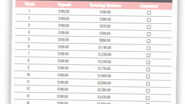 Biweekly Savings Challenges Saving 1 000 5 000 10 000 This Year