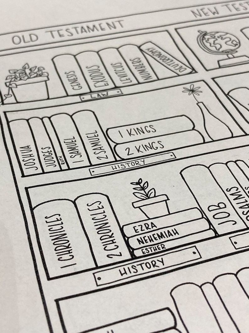 Books Of The Bible Tracker Printable Coloring Page Old New