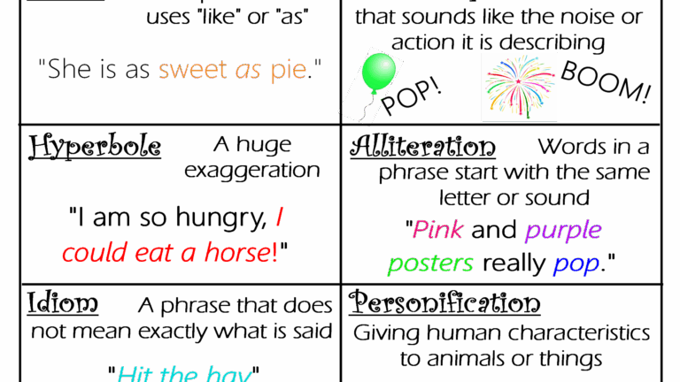 Figurative Language Anchor Chart Printable Printable Free Templates