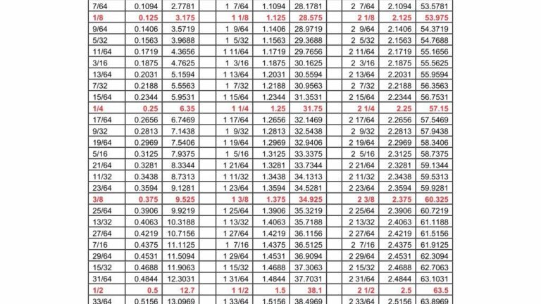 Fraction To Decimal Chart Printable Gridgit