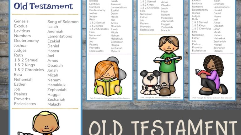 Free Printable Books Of The Bible Bookmarks Template Printable Templates