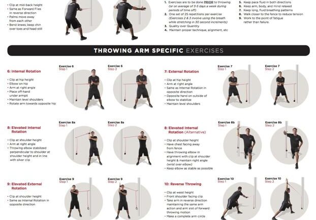 Free Printable Resistance Band Exercise Chart Pdf EOUA Blog