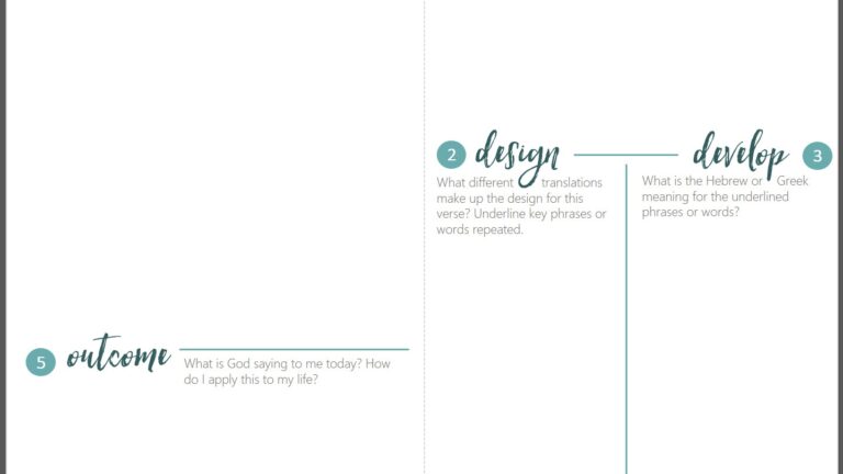 Free Printable Verse Mapping Template