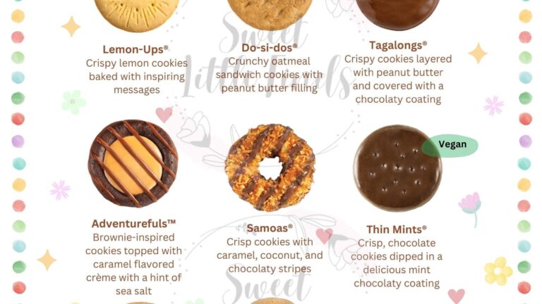 LBB Girl Scout Cookies Printable 2025 Cookie List Girl Scout Sign Cookie Booth Menu 8 5 x11 Printable PDF And JPEG No Prices Etsy