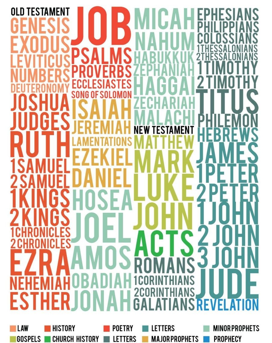 Pin On Scripture That Inspires