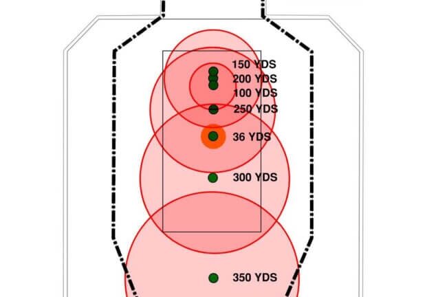 Printable 25 Yard Zero Target