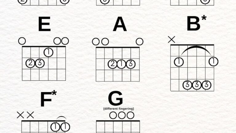Printable Beginner Guitar Chords Chart Learn How To Play Sheet Music