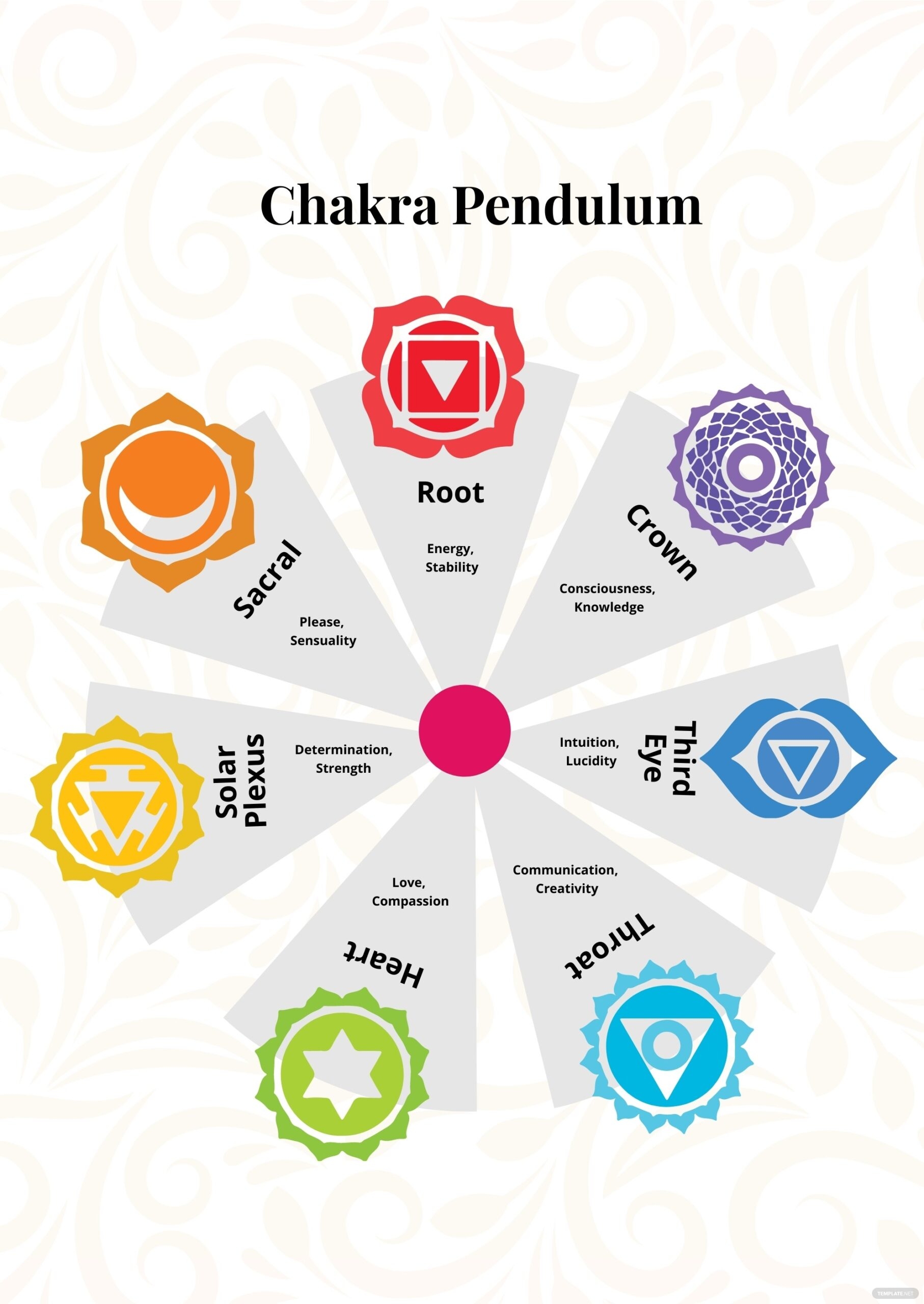Printable Free Pendulum Charts Pdf Free Printable
