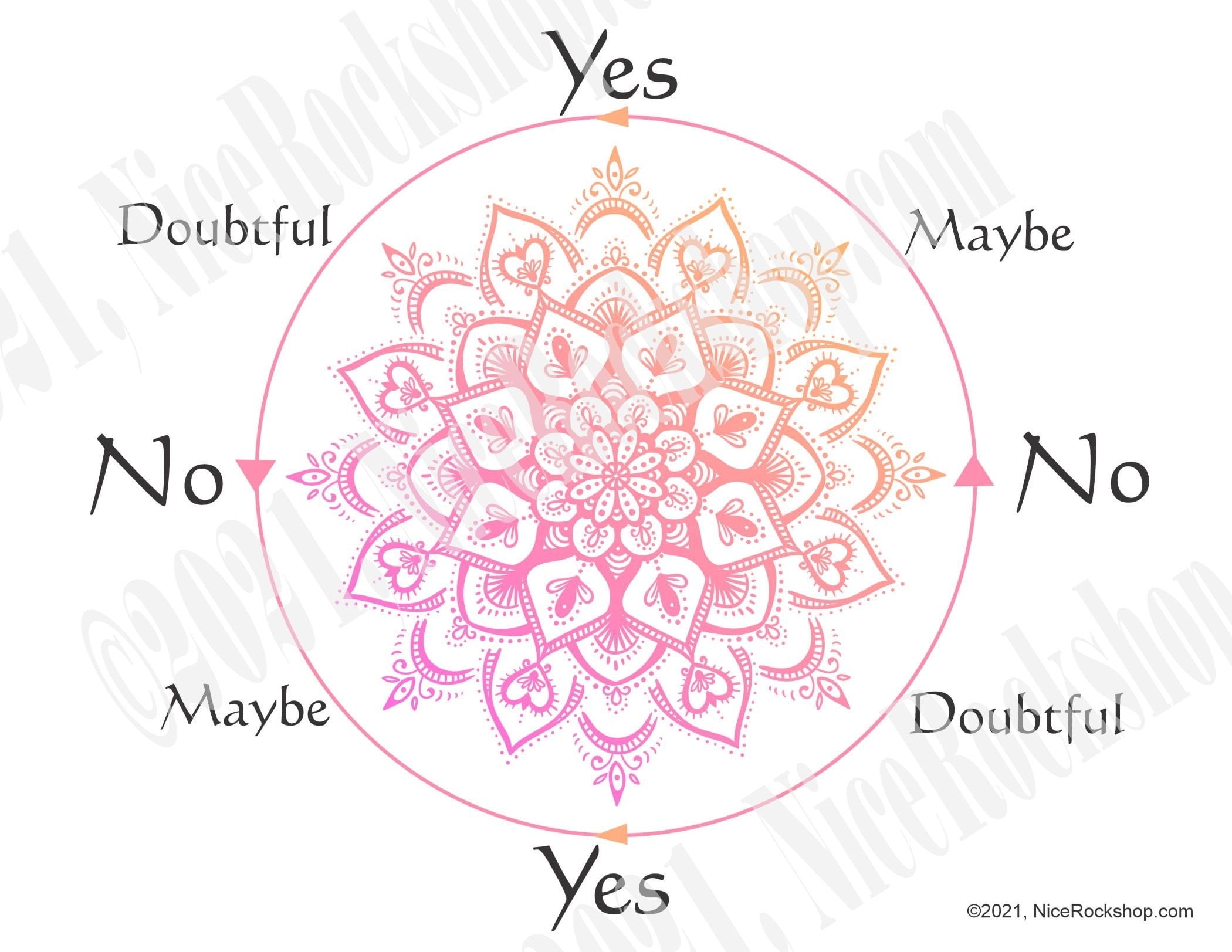Printable Free Pendulum Charts Pdf Free Printable