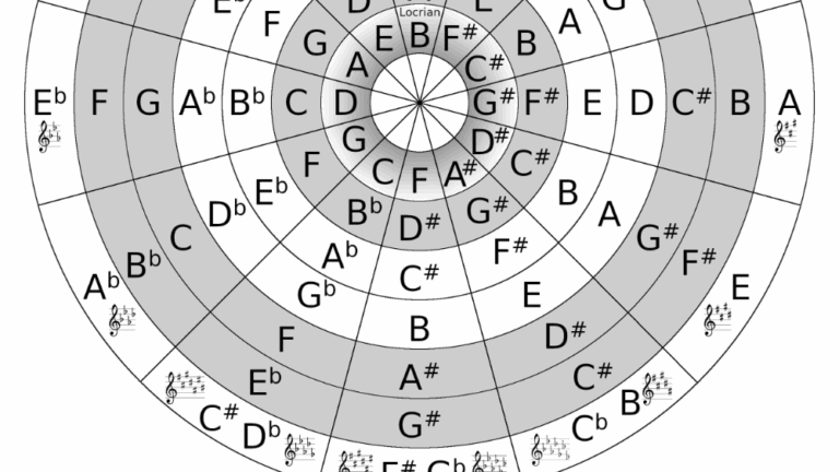 Printable Guitar Circle Of Fifths Pdf Printable Word Searches