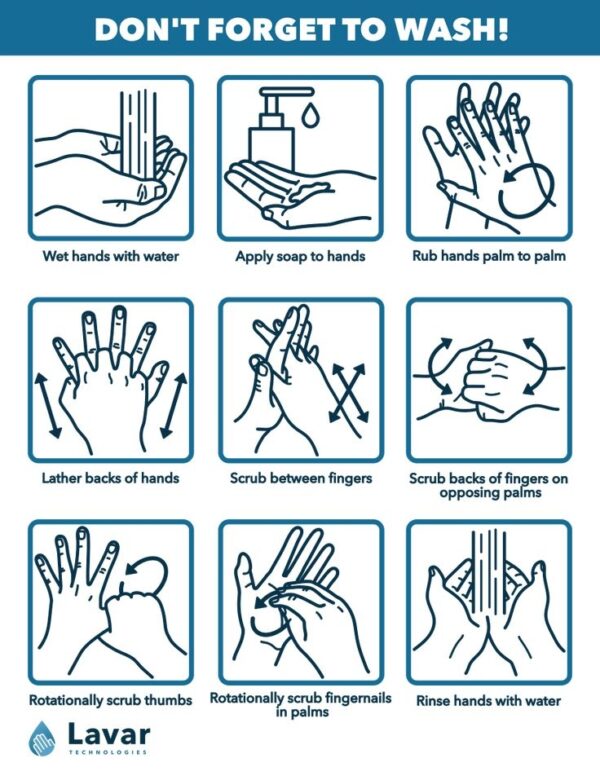 Employees Must Wash Hands Sign Printable Free