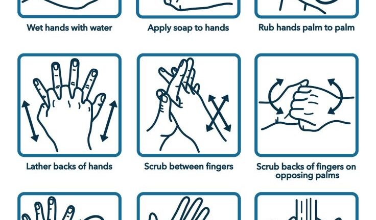 Printable Hand Washing Sign Hand Washing Poster Proper Hand Washing