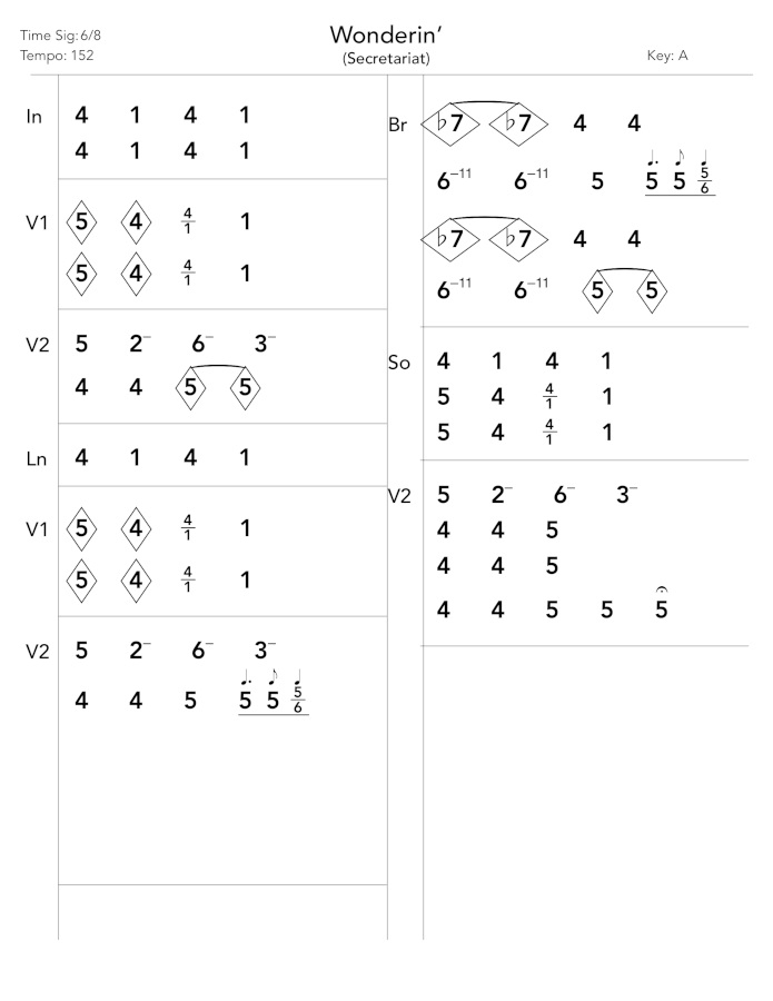 Printable Nashville Number System Chart