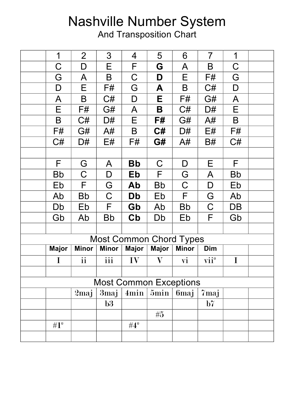 Printable Nashville Number System Chart Free Printable