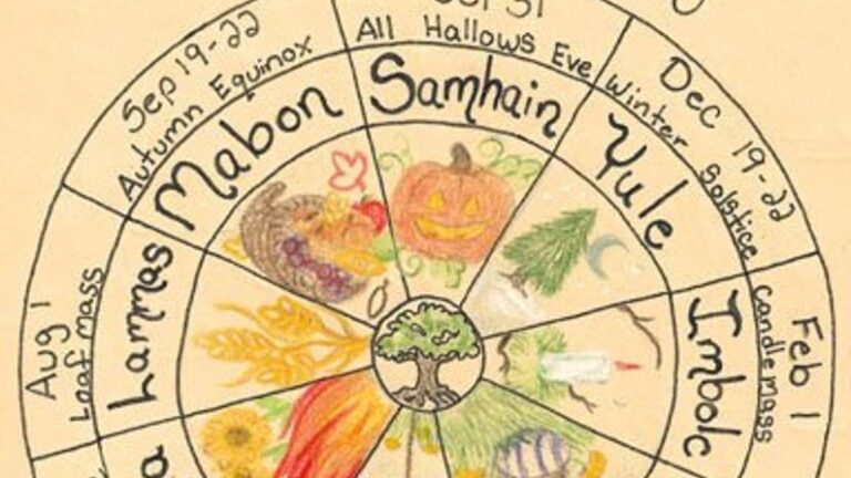 Printable Wheel Of The Year
