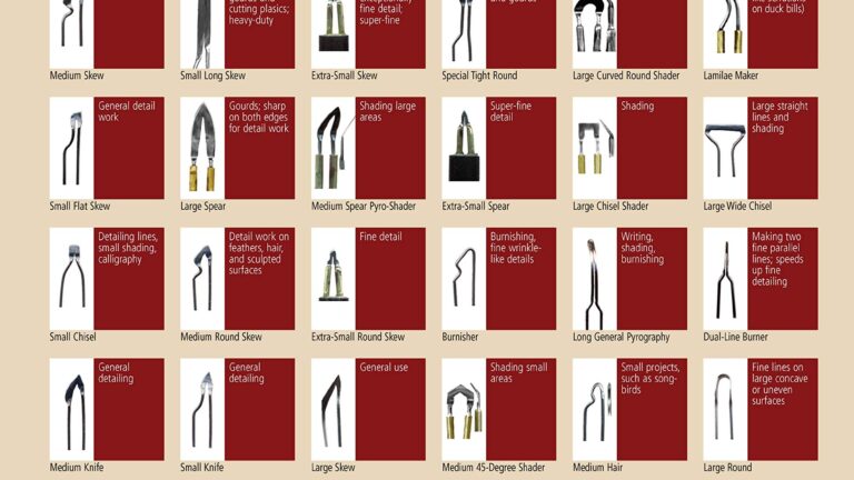 Printable Wood Burning Tip Chart