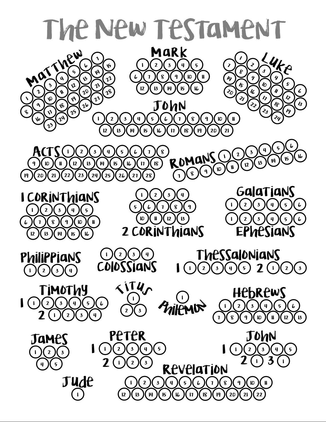 Books Of The Bible Tracker Printable