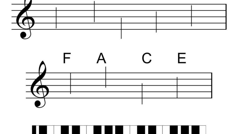 Treble Clef Piano Notes Chart Music Worksheets Treble Clef Piano