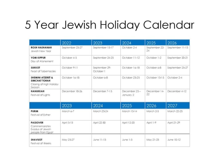 All Jewish Holidays 2025 Anna C Sampson