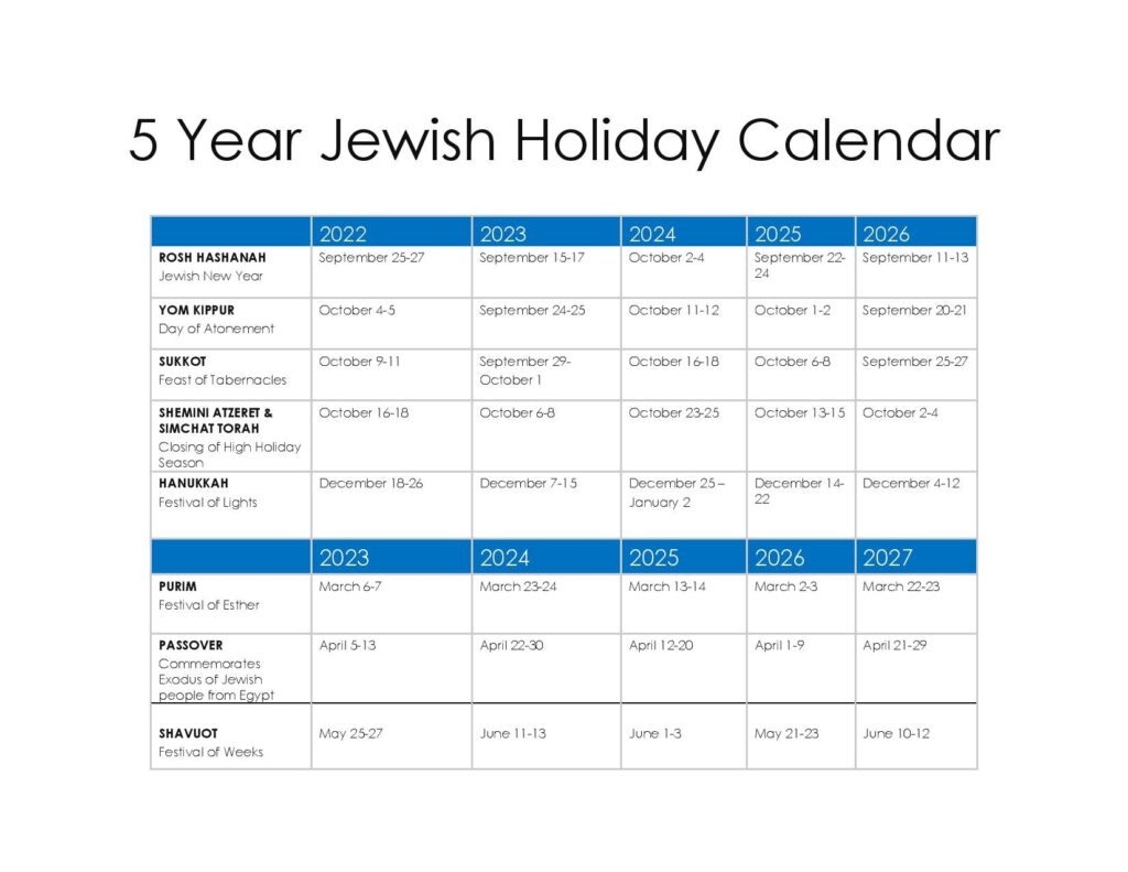 All Jewish Holidays 2025 Anna C Sampson