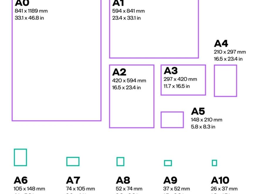 Dimensiones Y Medidas Del Formato A5 Todo Lo Que Hay Que Saber