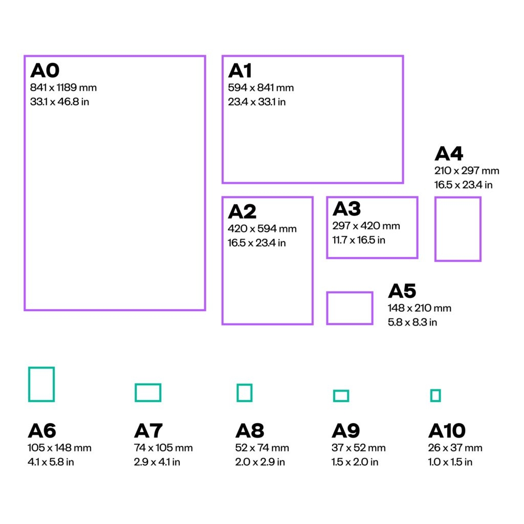 Dimensiones Y Medidas Del Formato A5 Todo Lo Que Hay Que Saber