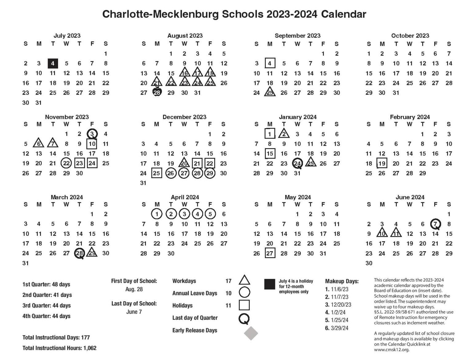 Discover The Heart Of Charlotte Dive Into The Charlotte Mecklenburg