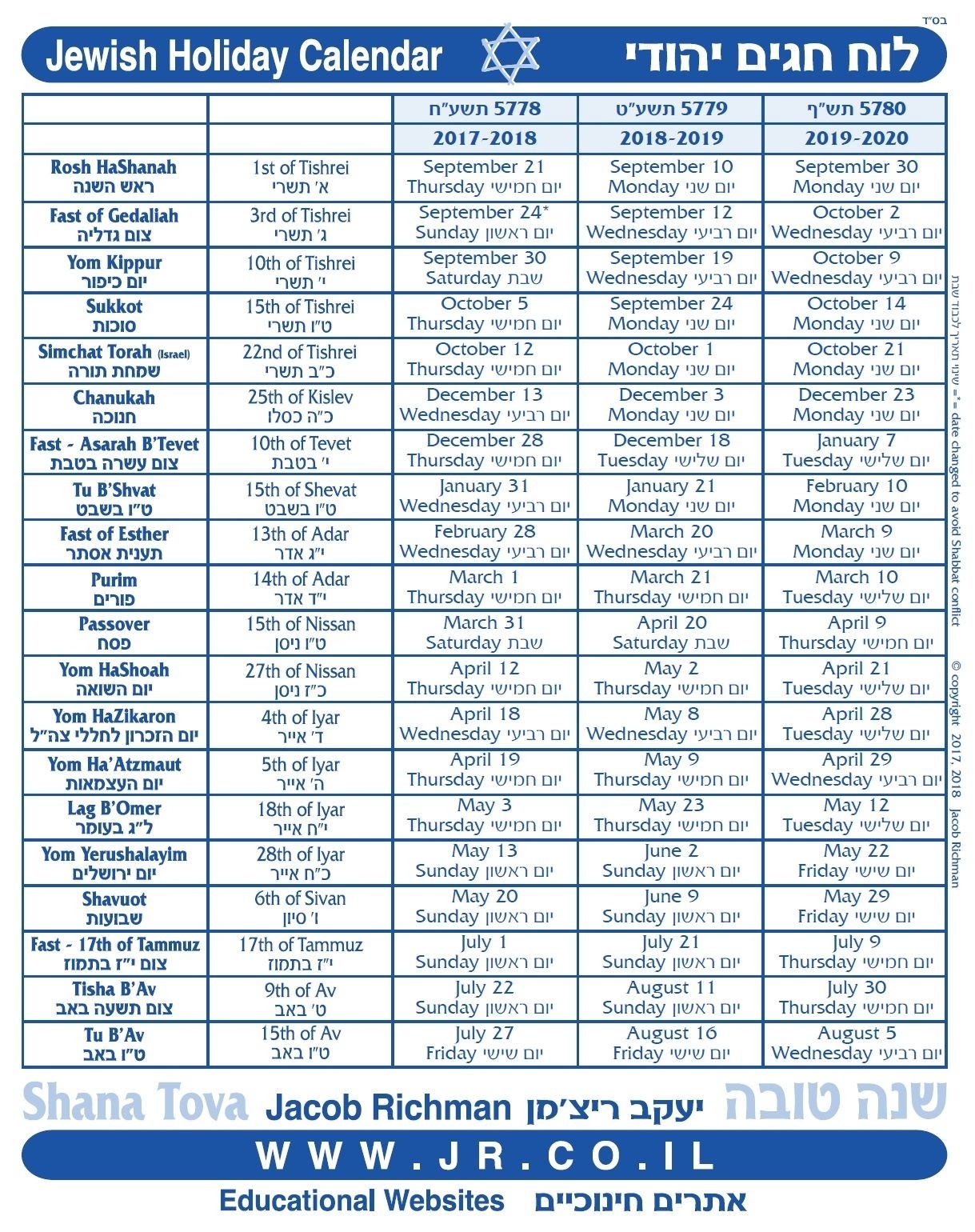 List Of Major Jewish Holidays 2025 Linda K Grimes