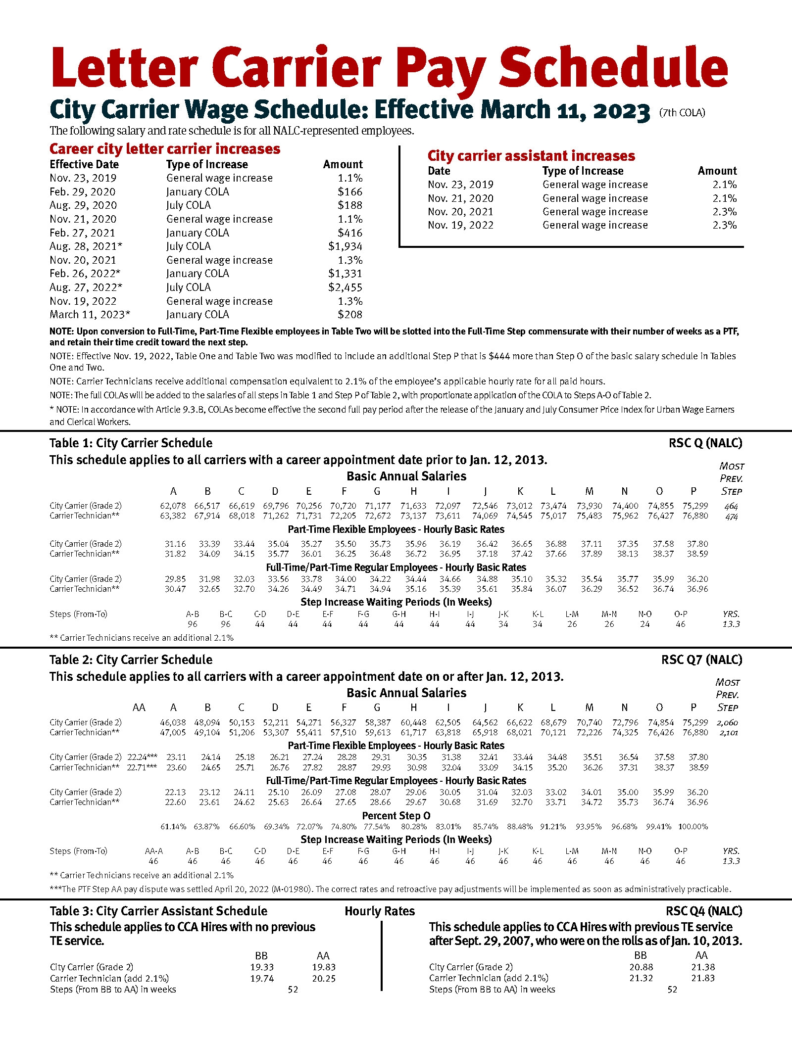 Nalc Pay Chart 2024 Erica Stephie
