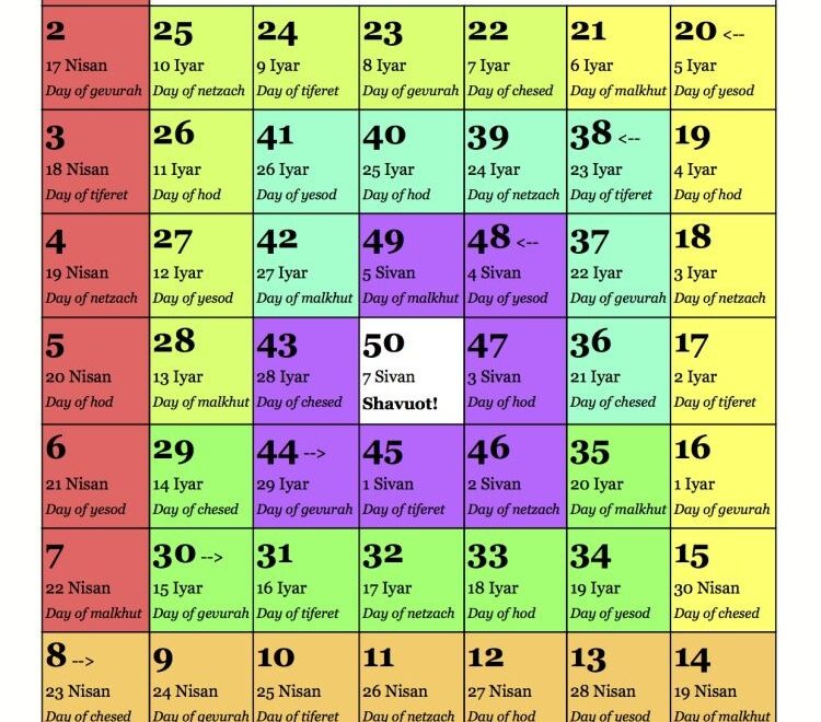 Omer Calendar From R Shir Yaakov Feinstein Feit And R Rachel
