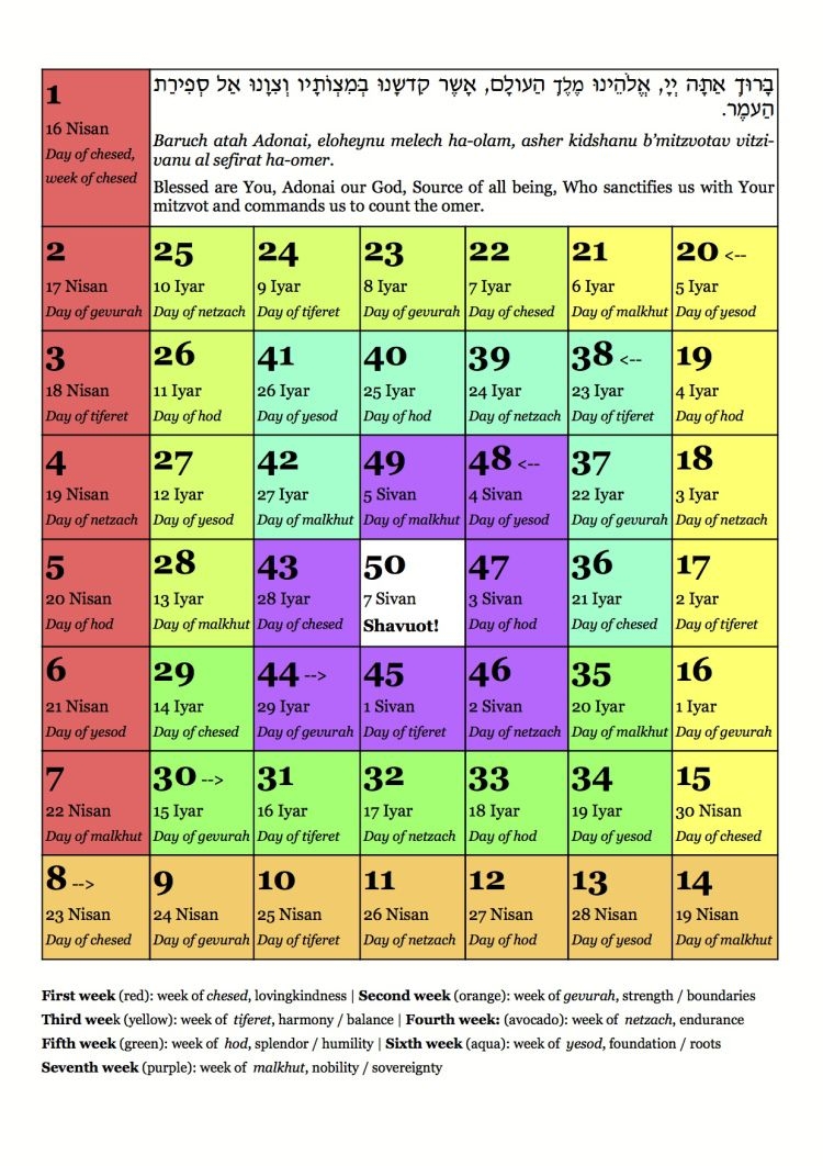 Omer Calendar From R Shir Yaakov Feinstein Feit And R Rachel