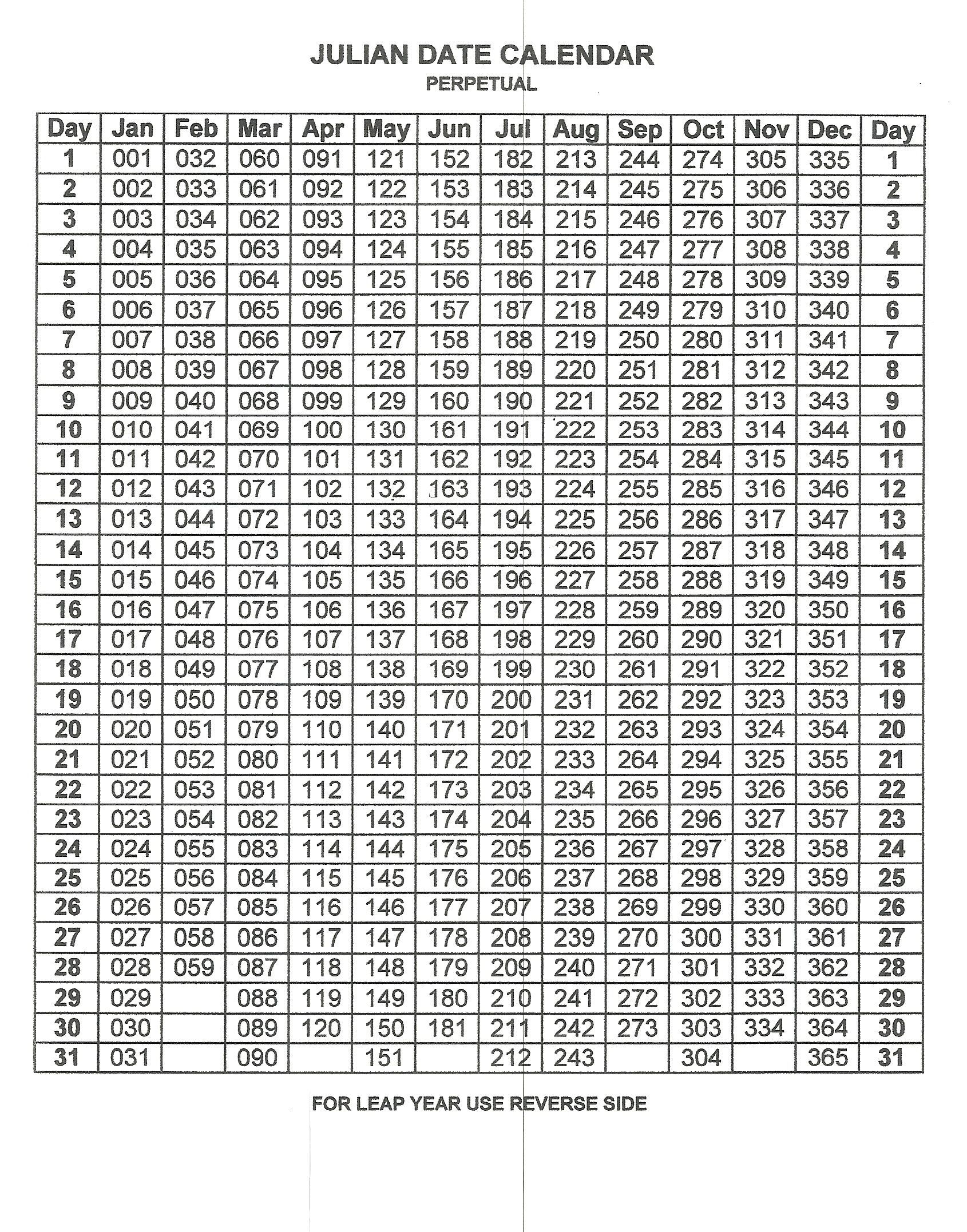 Perpetual Julian Date Calendar Calendario Fechas