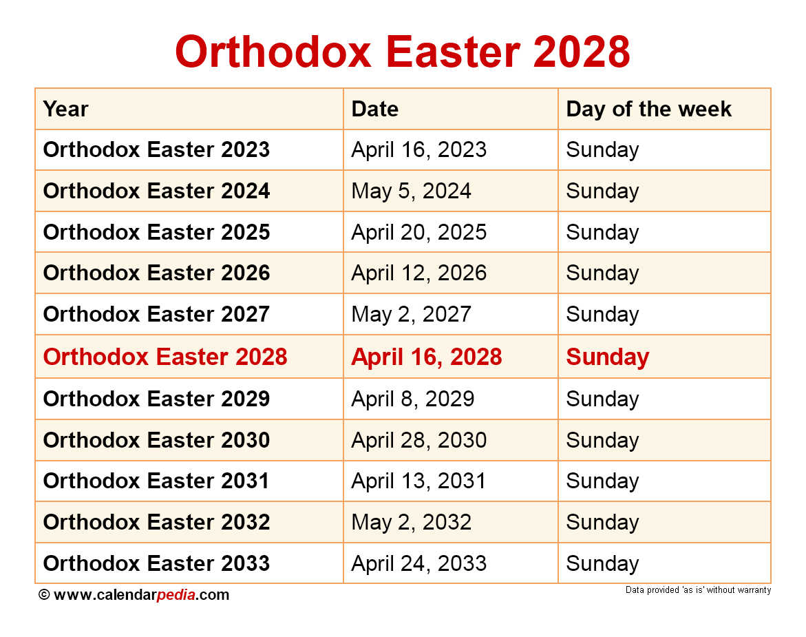 Russian Orthodox Church Easter 2025 Jerome F Metzger
