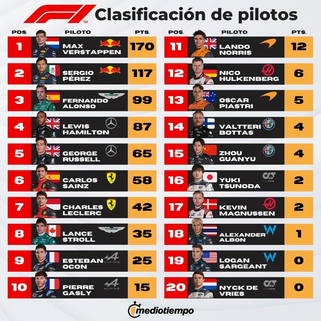 F1 Calendar 2026 Printable