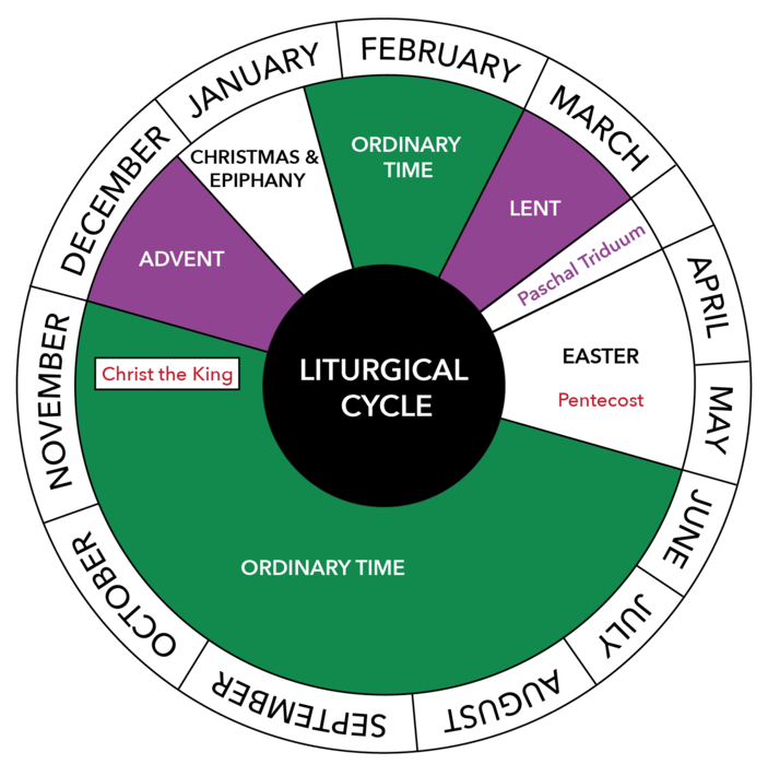 The 2024 Liturgical Desk Calendar Mary Starla