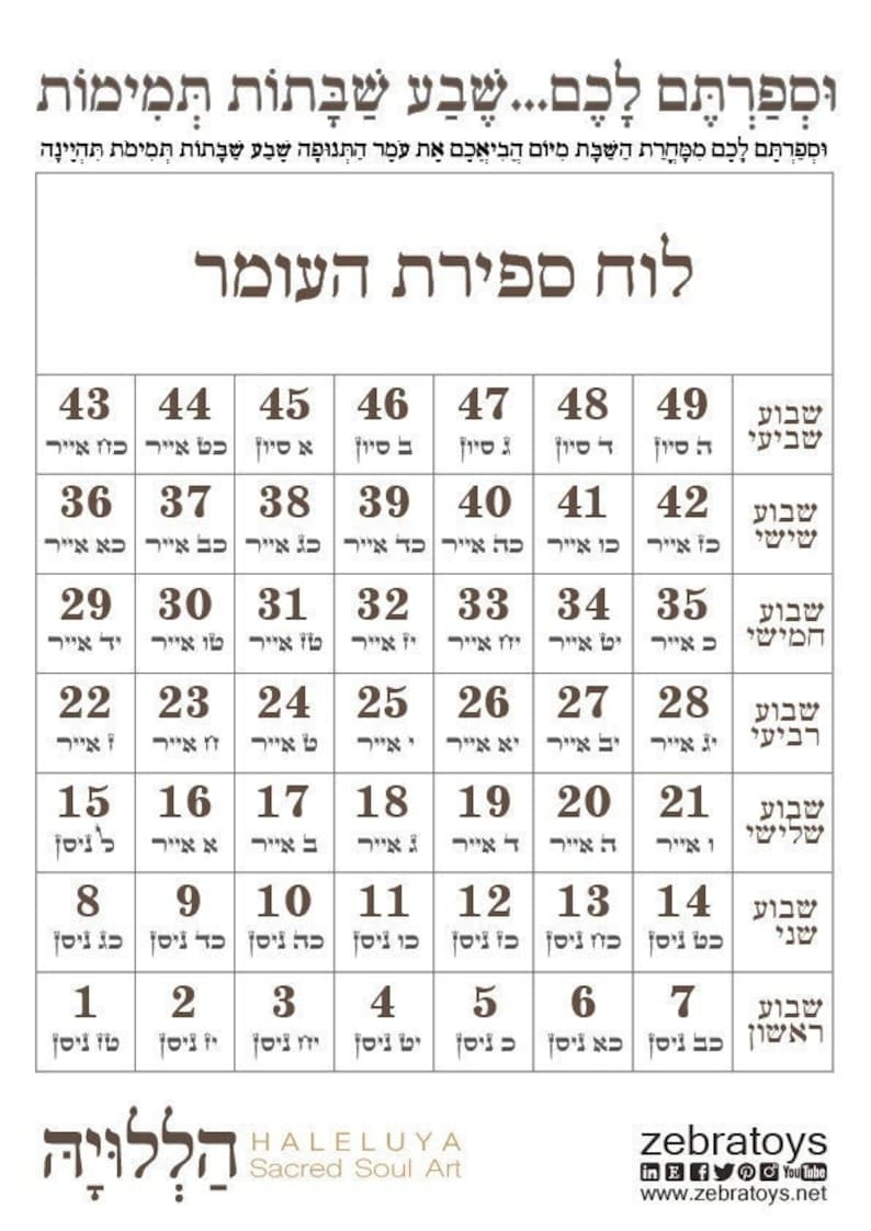 The Omer Count Printable Calendar Sefirat Haomer Passover Shavuot Days